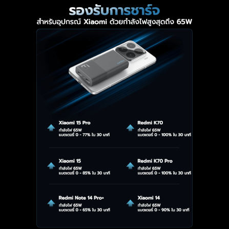 หัวชาร์จเร็ว CUKTECH GAN3 AD652S 65W USB-C 2 พอร์ต สีขาว (รองรับ PD3.0 ,PPS,QCU)_6